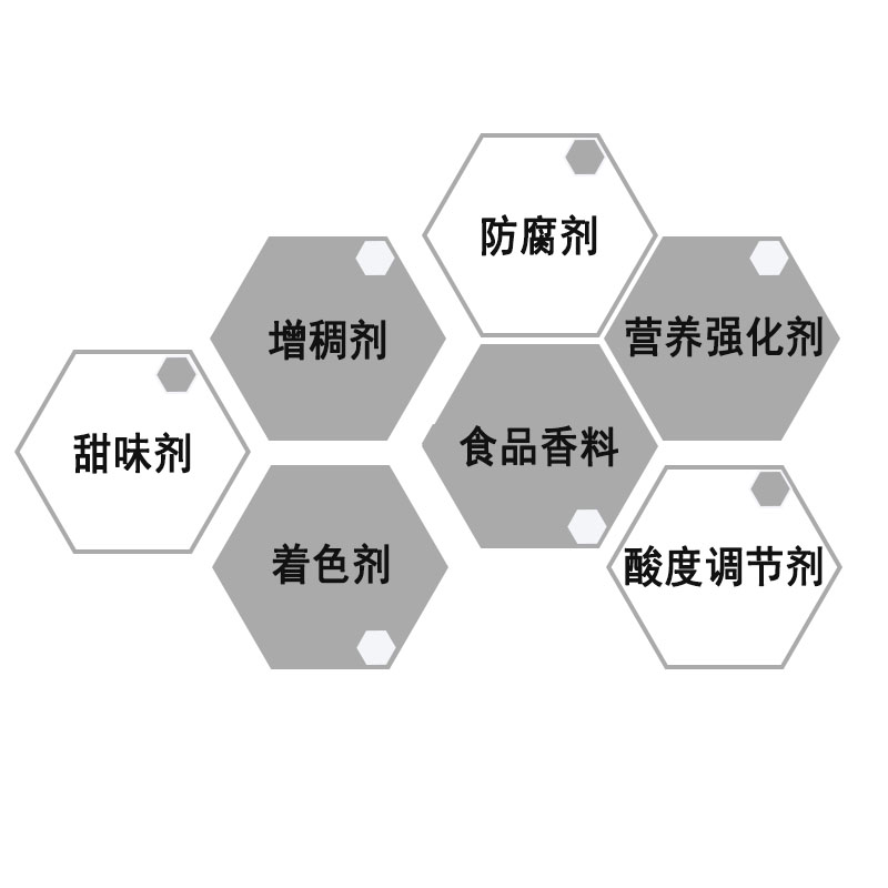 果凍添加劑的種類.jpg