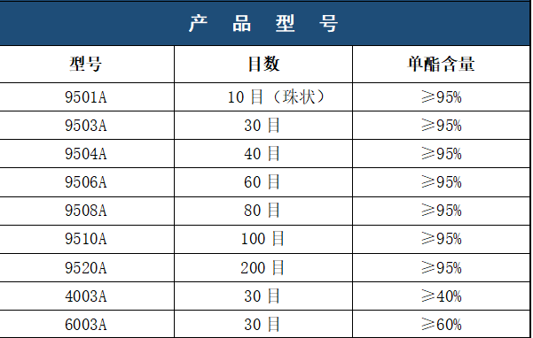 單甘酯