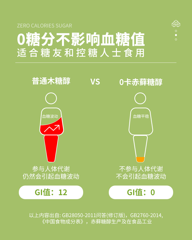 赤蘚糖醇_13.png