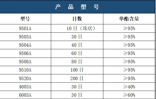凱聞單甘脂