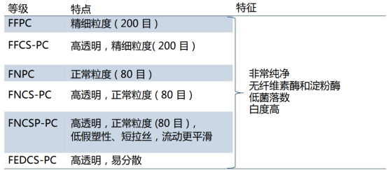 進(jìn)口速溶黃原膠在日化中的應(yīng)用