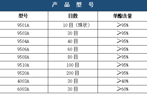 探索單甘脂行業(yè)：優(yōu)質(zhì)單甘脂廠家的選擇與價(jià)值1205.png