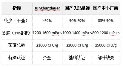 進口黃原膠與國產(chǎn)黃原膠比對.png